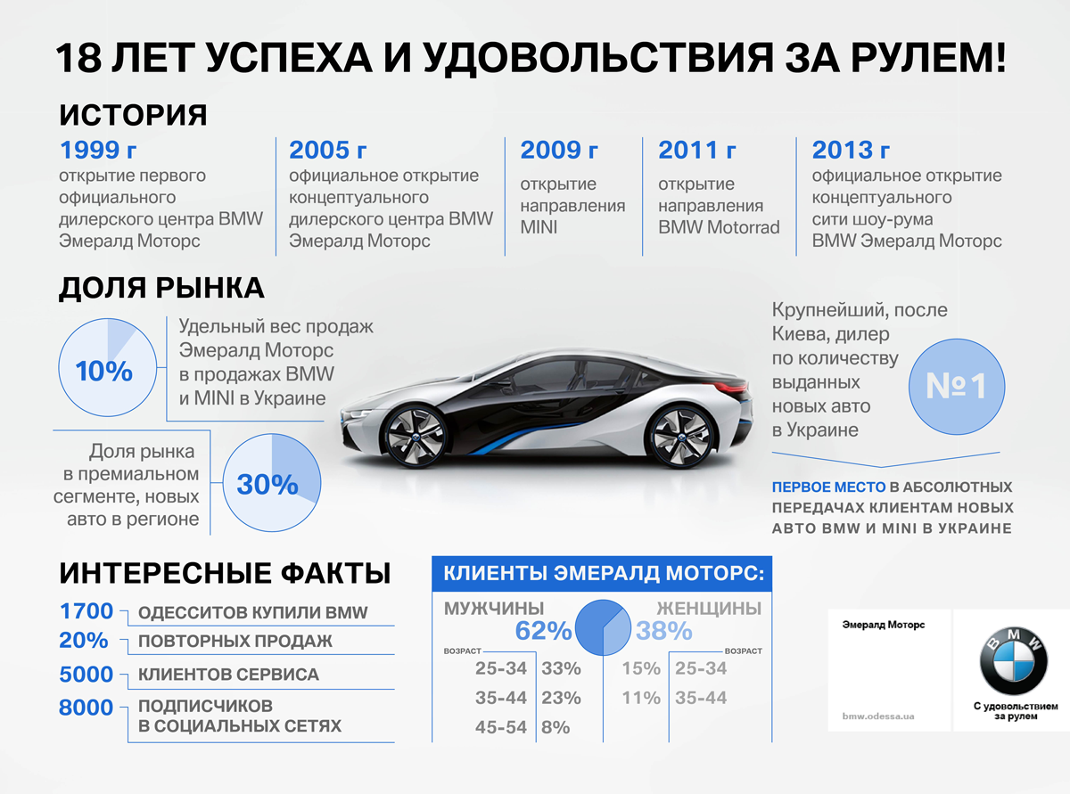 Сколько новое видео. Самый продаваемый автомобиль в Украине. Авто в Украине самые популярные. Самый продаваемый автомобиль 2013 года. Самая популярная машина в Украине.